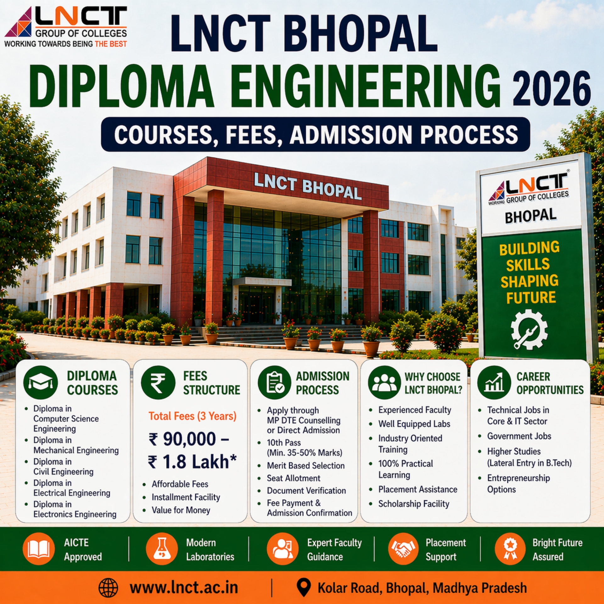 LNCT Bhopal Diploma Engineering 2026: Courses, Fees, Admission Process