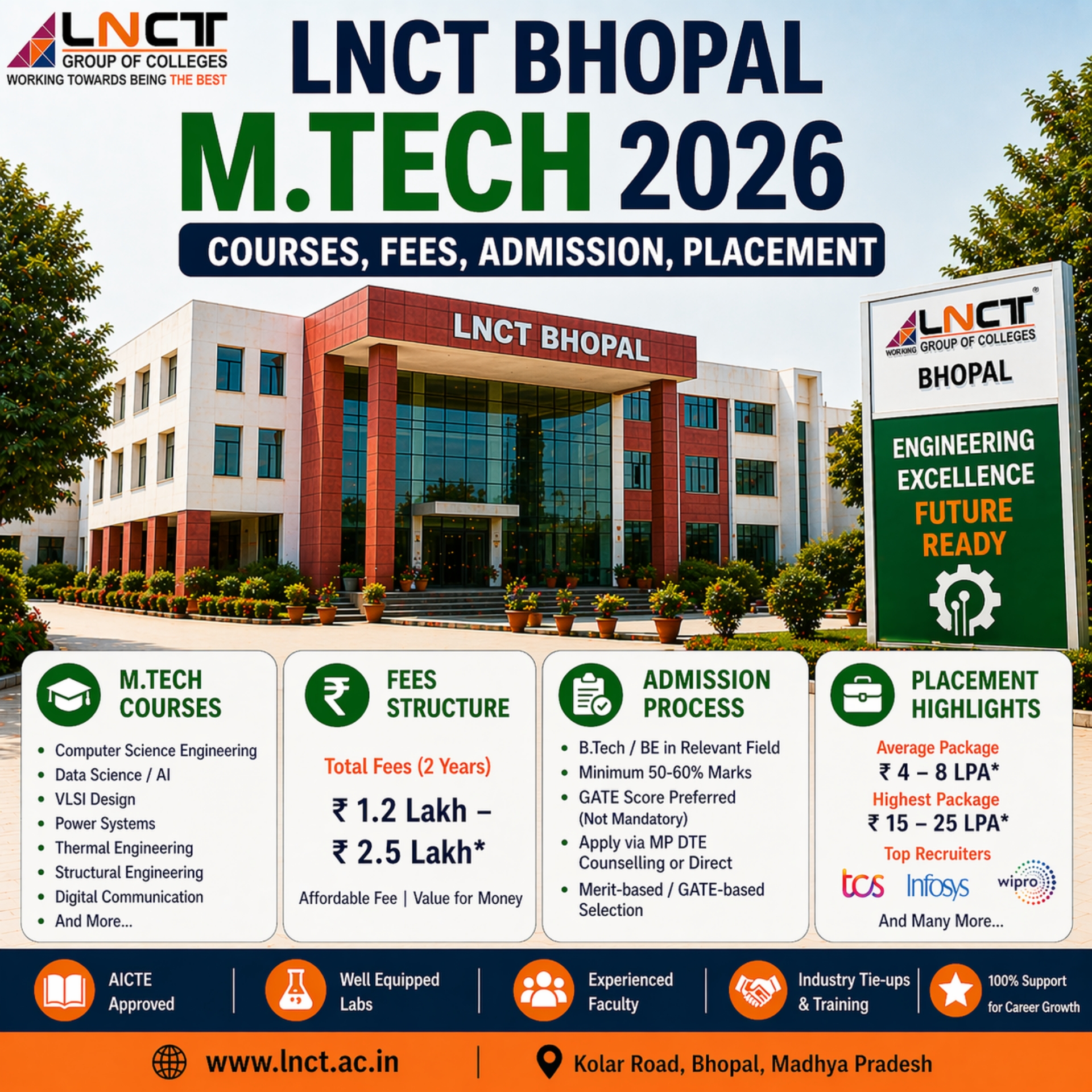 LNCT Bhopal M.Tech 2026: Courses, Fees, Admission, Placement