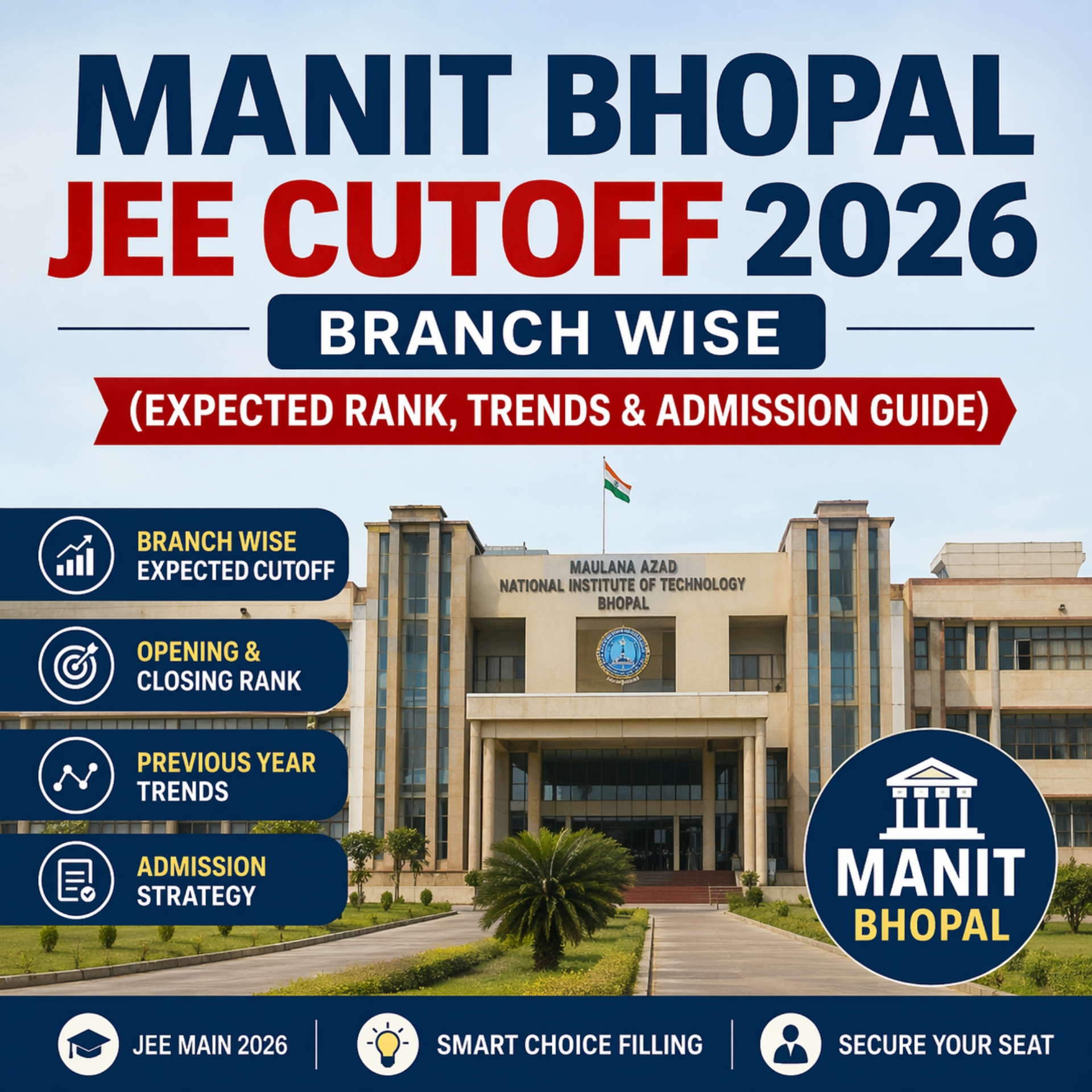 MANIT Bhopal JEE Cutoff 2026 — Branch Wise (Expected Rank, Trends & Admission Guide)