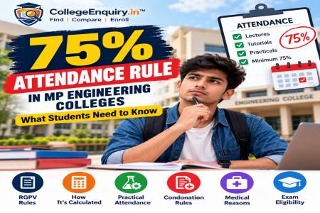 75% Attendance Rule in MP Engineering Colleges: What Students Need to Know