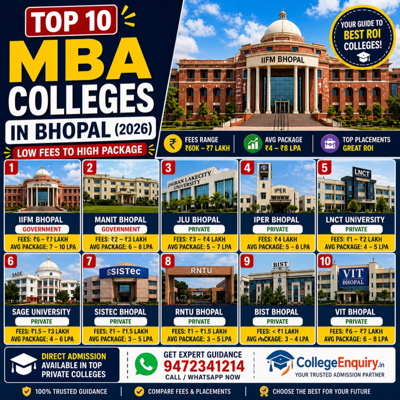 Top 10 MBA Colleges in Bhopal with Fee Structure 2026