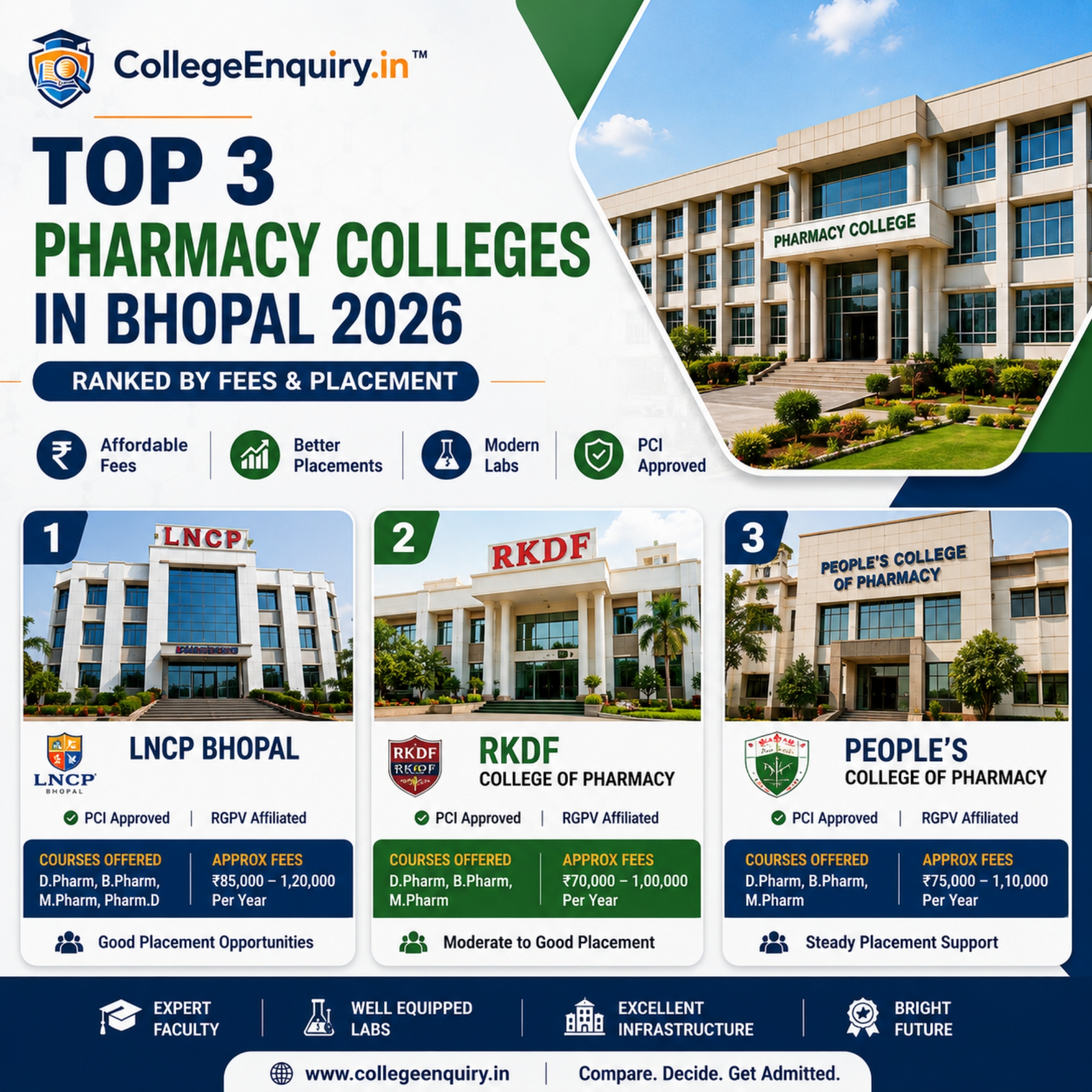 Top 3 Pharmacy Colleges in Bhopal 2026 Ranked by Fees & Placement