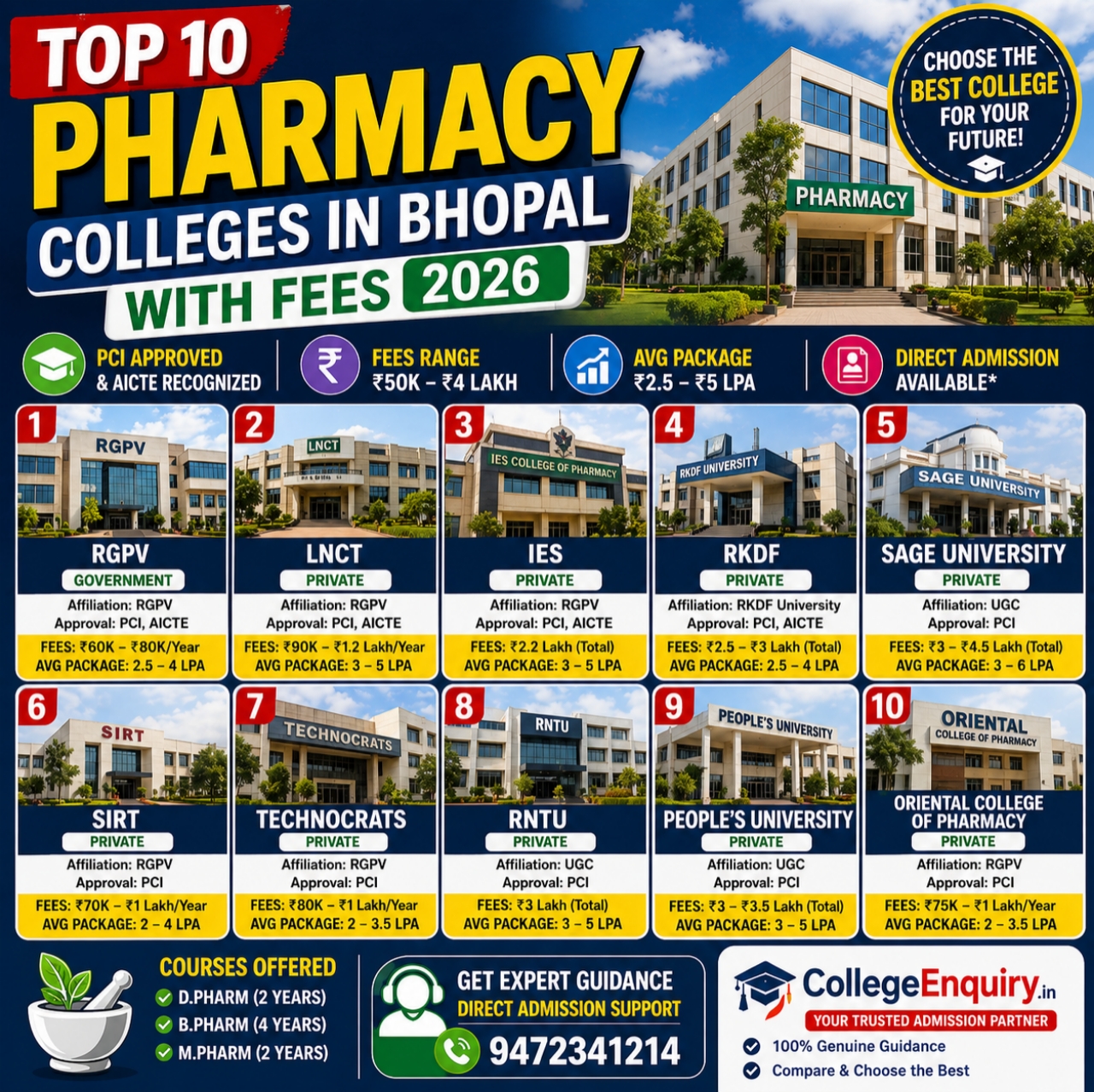 Top Pharmacy Colleges in Bhopal with Fees 2026